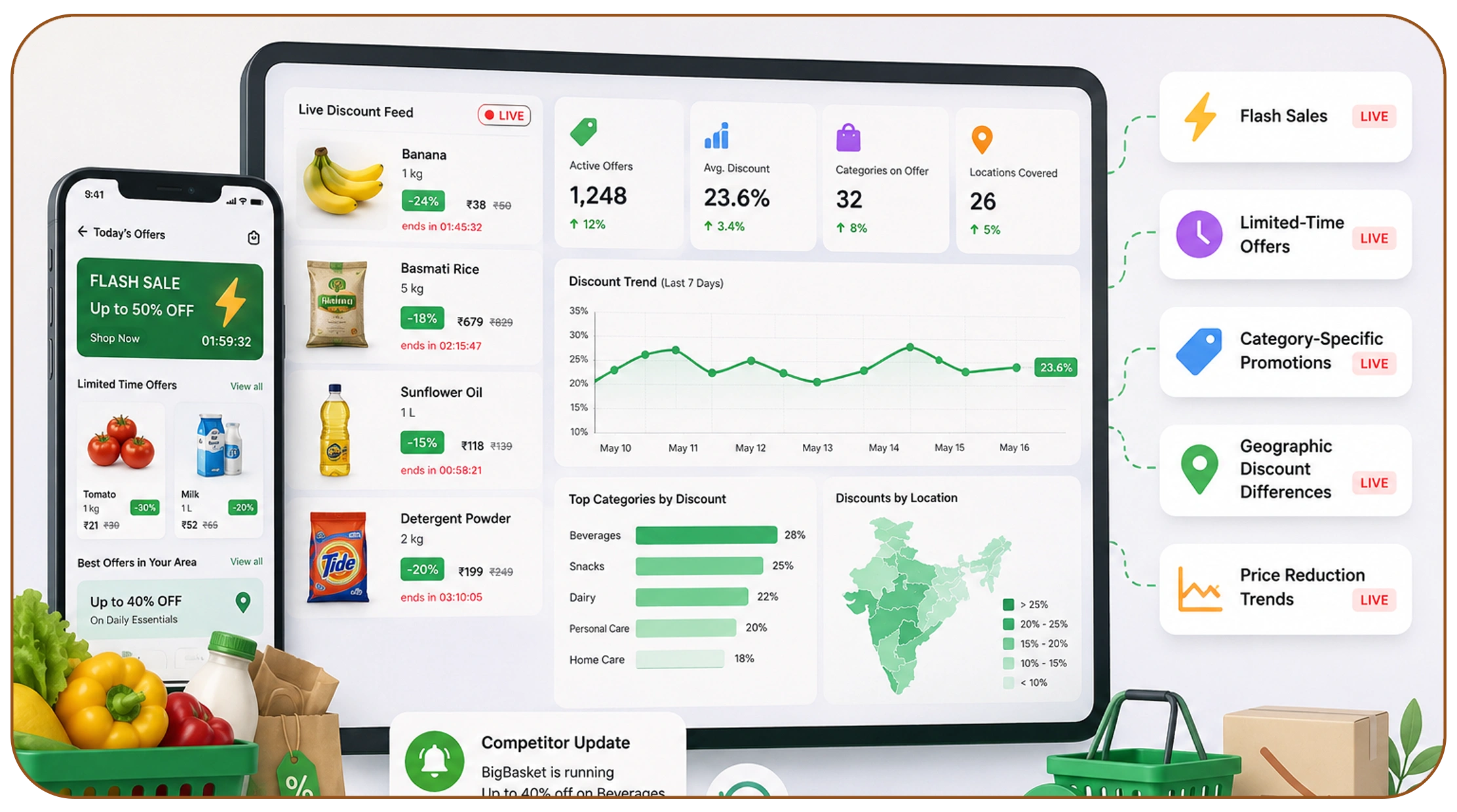Why Is Real-Time Visibility Important for Discount Analysis?